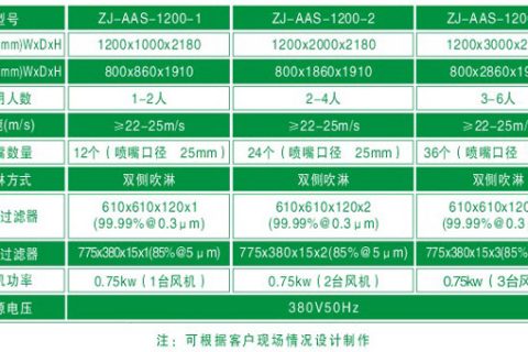 風淋間尺寸|風淋間規格