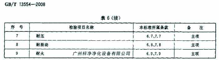 過濾器檢驗項目名包括耐壓、耐火等。
