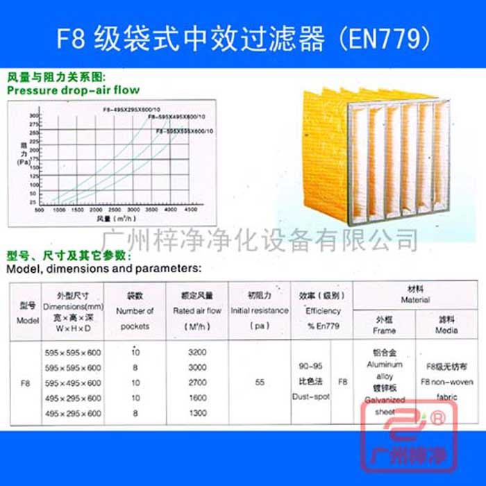 F8袋式中效空氣過濾器-f8中效袋式過濾器規格尺寸、風量、阻力及技術參數